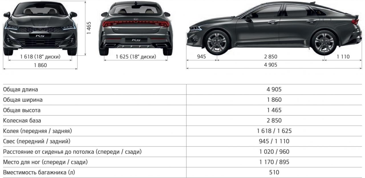 Фото KIA Optima (2019 - 2020), поколение V рестайлинг